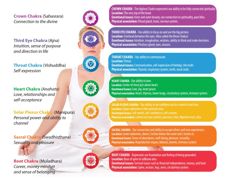 chakras-mind-spirit